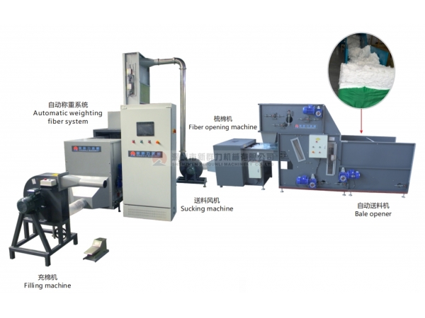 公仔棉（PP棉）自動送料-開松-稱重-填充系統(tǒng)